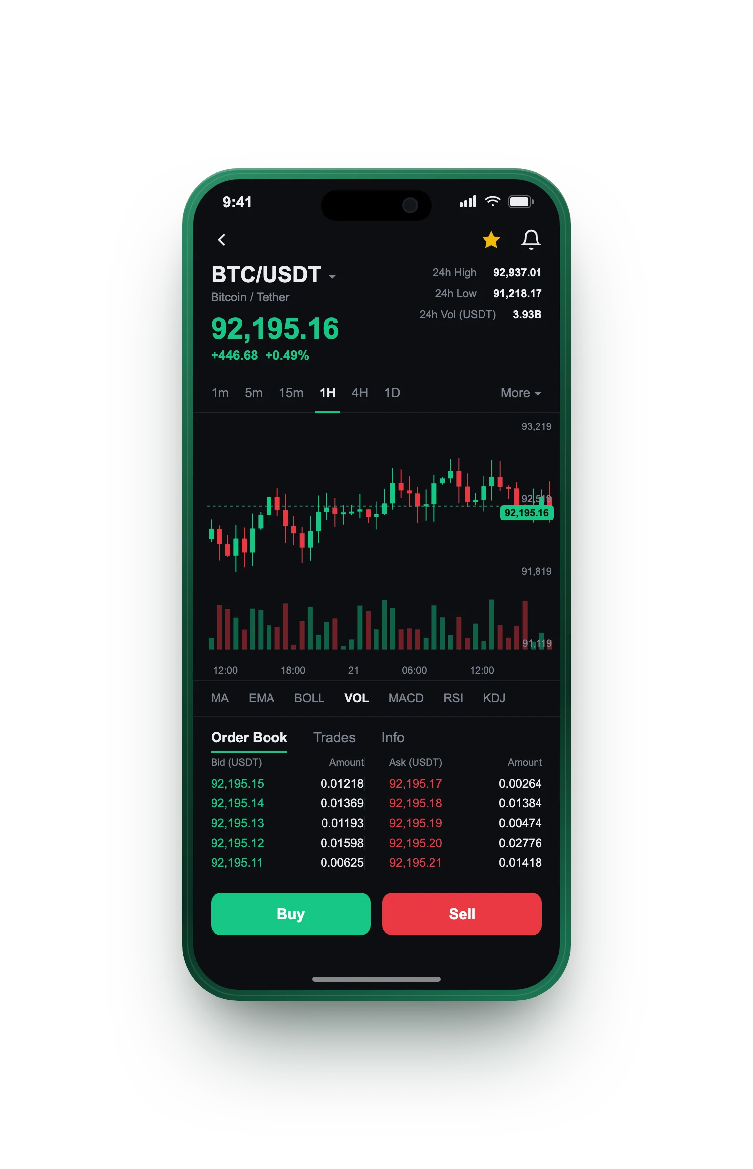Grunn Fundvia — BTC/USDT live candlestick chart, order book and one-tap Buy/Sell on mobile